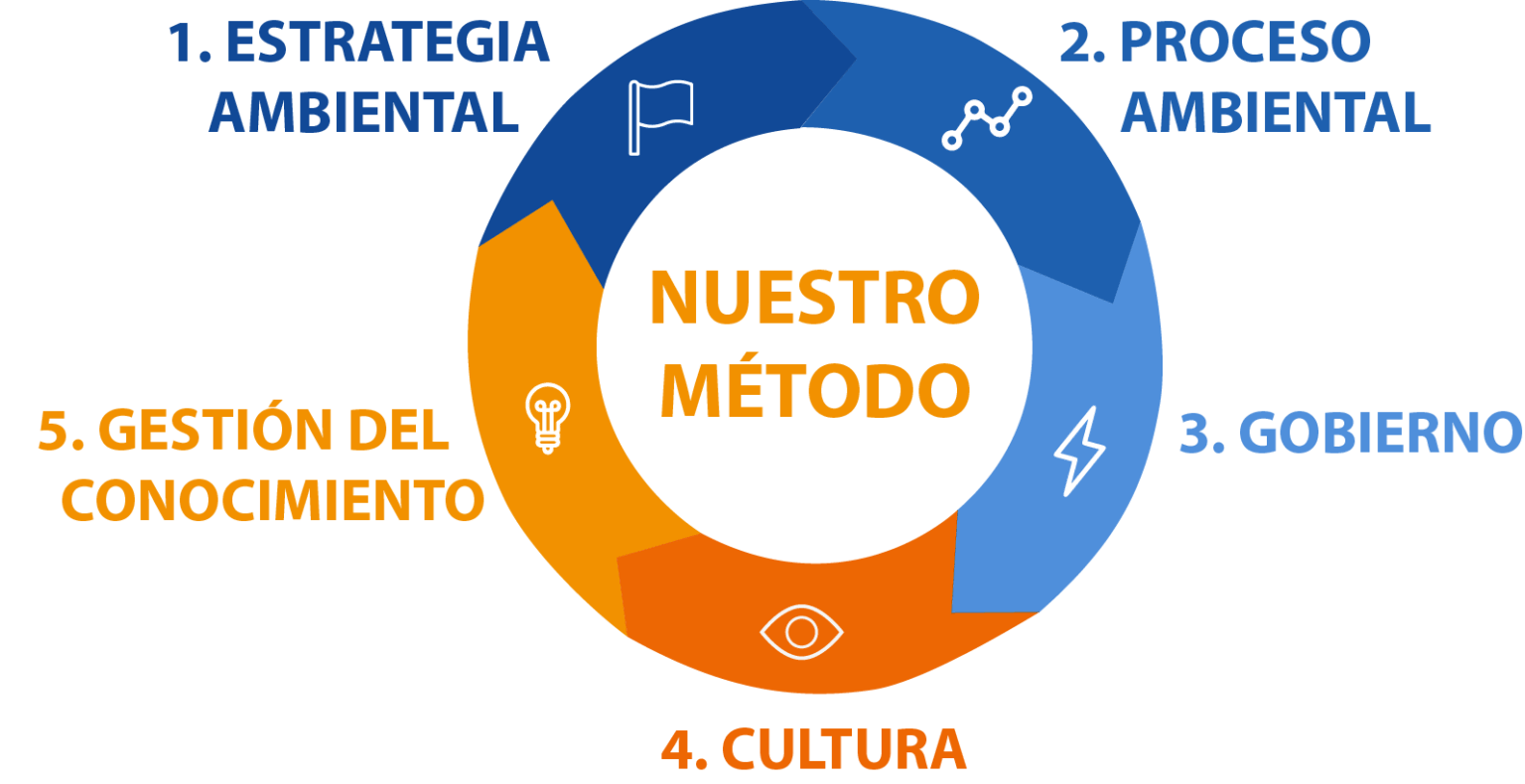 Cuadro estratégico IKAVI