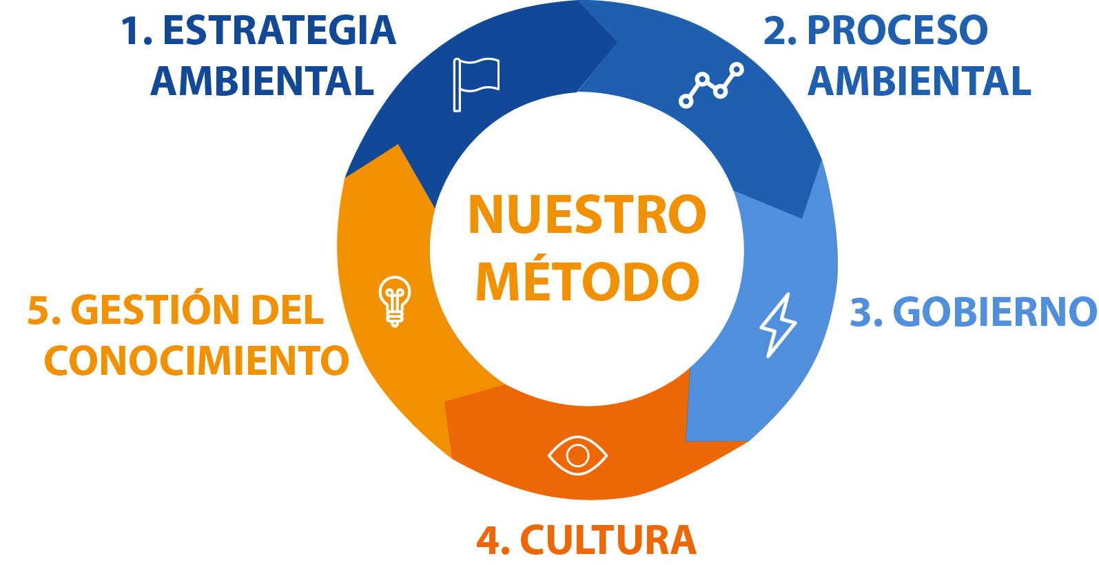 Cuadro estratégico IKAVI